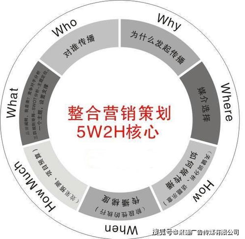 企業(yè)品牌營銷策劃的關(guān)鍵步驟與策略