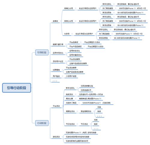 全鏈路市場(chǎng)營銷體系中的市場(chǎng)與運(yùn)營職責(zé)劃分及協(xié)作