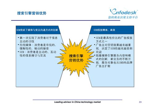 新媒體營銷與廣告策劃 數(shù)字時(shí)代市場(chǎng)營銷的核心策略