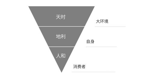 5000字解讀丨策劃人2020年必備的營銷模型與市場(chǎng)營銷策劃
