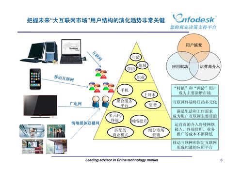 新媒體浪潮下的市場營銷策劃 融合、精準(zhǔn)與互動(dòng)