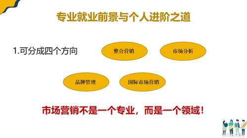 微課堂 | Adam聊市場營銷那些事兒 如何打造一份出色的市場營銷策劃？