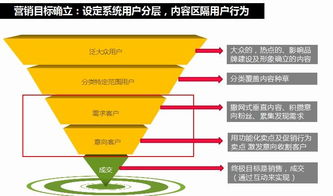 智能家居產(chǎn)品營銷新生態(tài) 峰尚品牌數(shù)字營銷實(shí)戰(zhàn)策略與設(shè)計(jì)教程分享