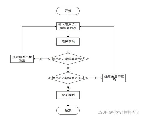 高校日常辦公管理系統(tǒng)設(shè)計與實現(xiàn)——基于SSM框架