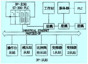 現(xiàn)場總線技術(shù)在氯堿廠控制系統(tǒng)改造中的創(chuàng)新應(yīng)用與計算機系統(tǒng)服務(wù)價值