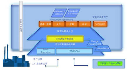 青島華凌IMES系統(tǒng) 開啟智能生產(chǎn)制造新時代的鑰匙